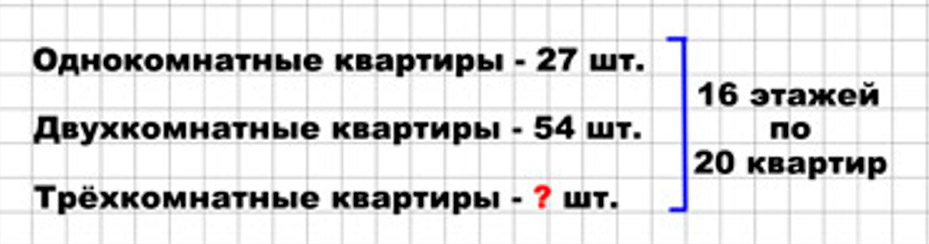 Пояснение к заданию 163