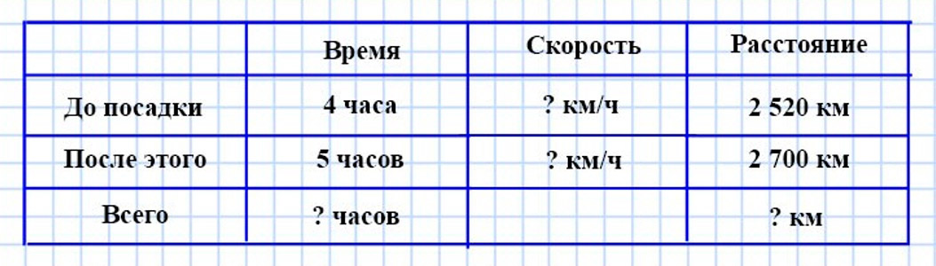 Пояснение к заданию 164