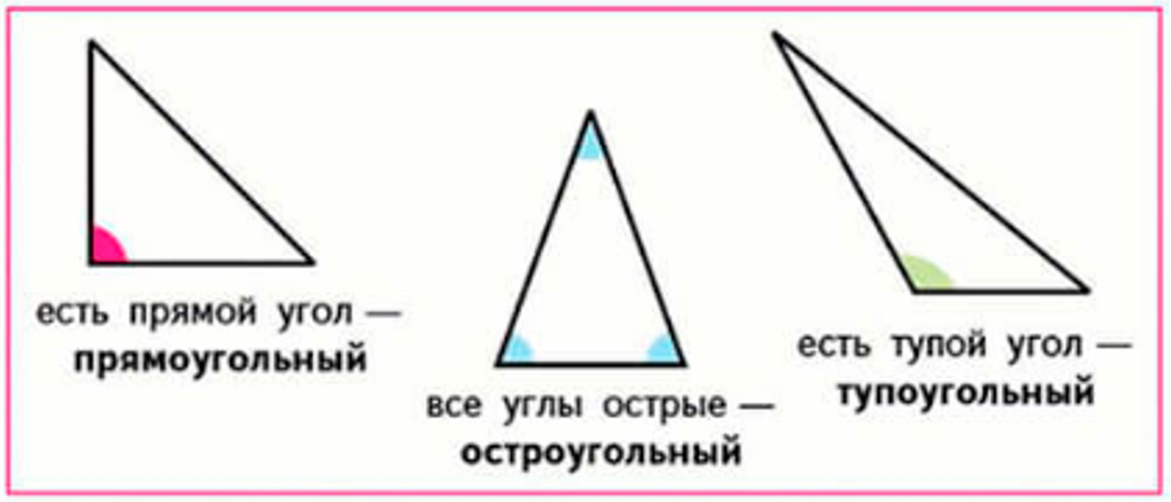 Пояснение к заданию 165