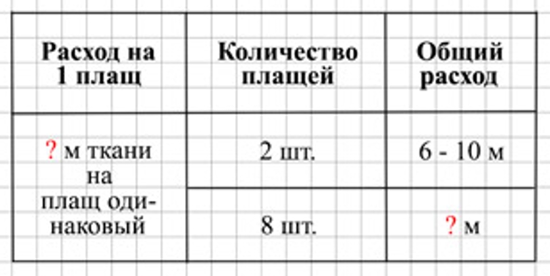 Пояснение к заданию 169