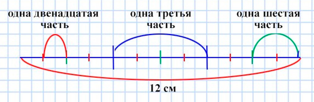 Пояснение к заданию 173