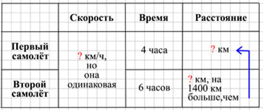 Пояснение к заданию 175