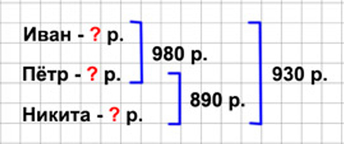 Пояснение к заданию 181