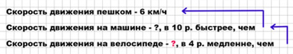 Пояснение к заданию 12