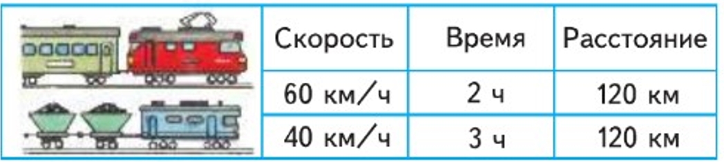 Пояснение к заданию 9