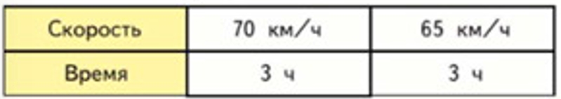 Пояснение к заданию 201