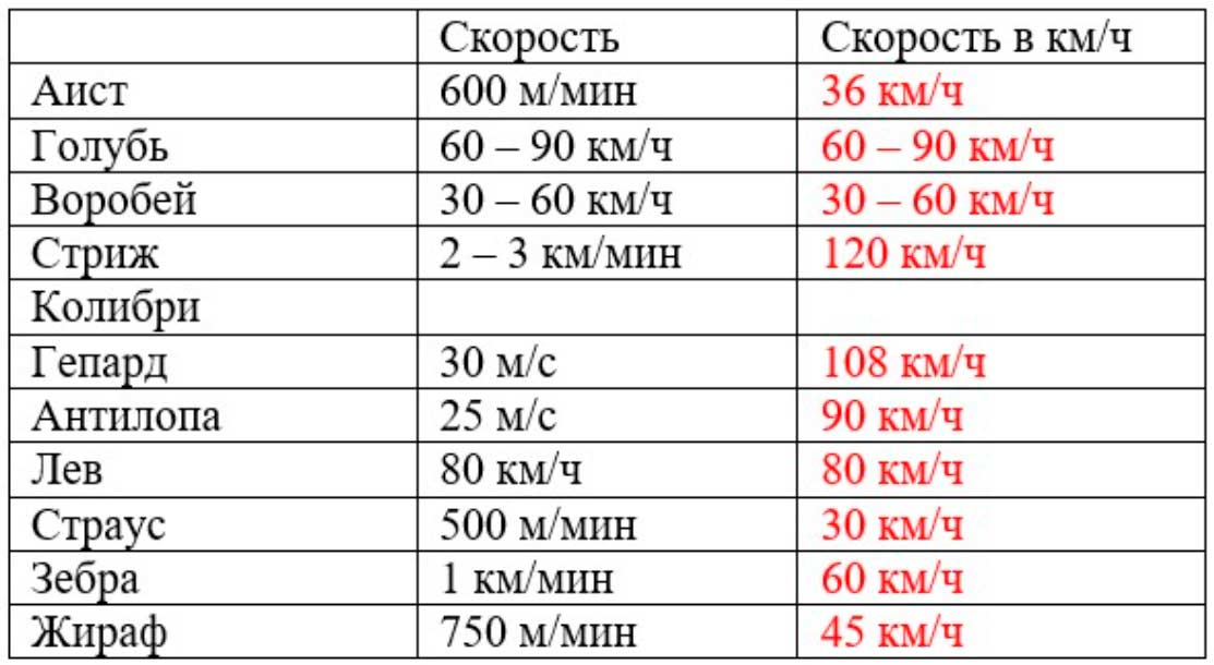 Пояснение к заданию 12