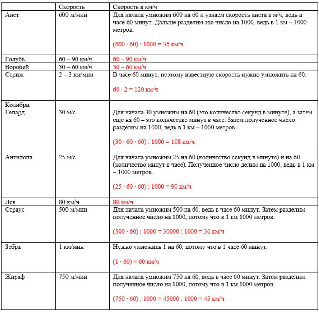 Пояснение к заданию 12