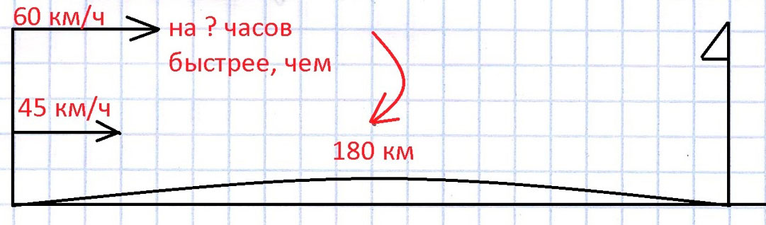 Пояснение к заданию 16