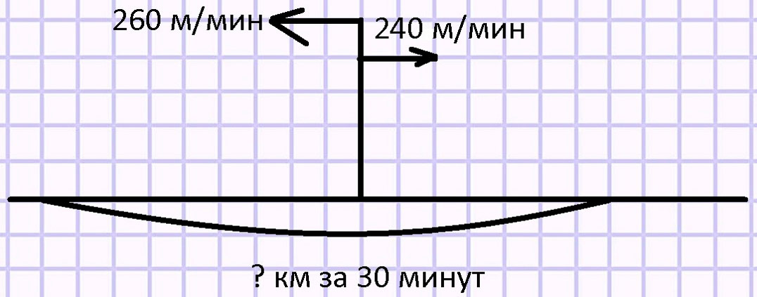 Пояснение к заданию 23