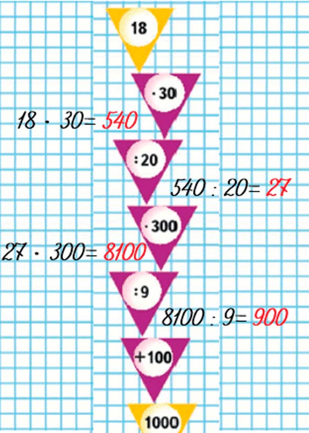 Пояснение к заданию на полях страницы
