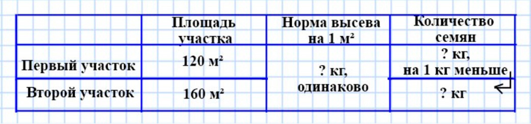 Пояснение к заданию 213