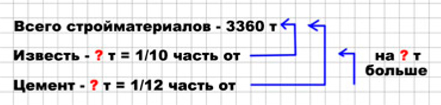 Пояснение к заданию 220