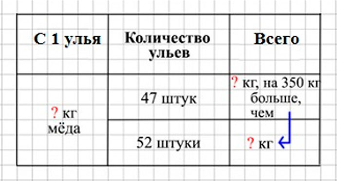 Пояснение к заданию 222