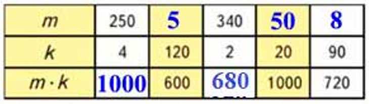 Пояснение к заданию 224