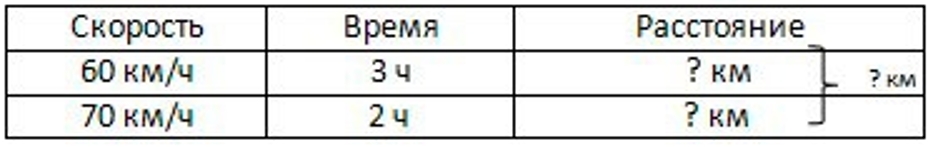 Пояснение к заданию 15