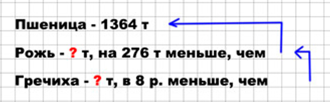 Пояснение к заданию 228