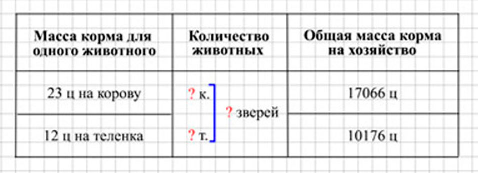 Пояснение к заданию 233