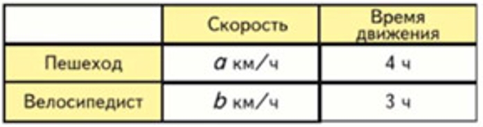 Пояснение к заданию 235
