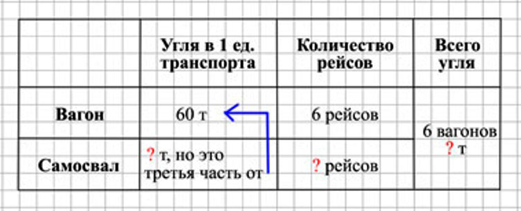 Пояснение к заданию 241