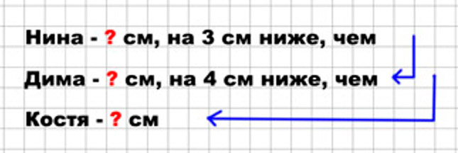 Пояснение к заданию 255