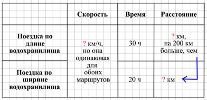 Пояснение к заданию 257