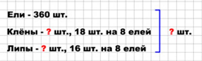 Пояснение к заданию 258