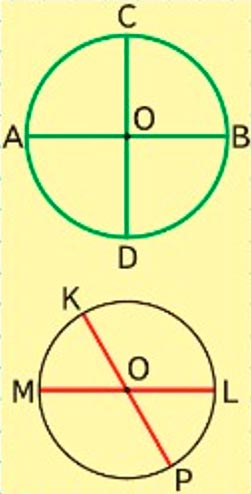 Пояснение к заданию 262