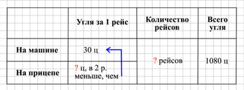 Пояснение к заданию 274