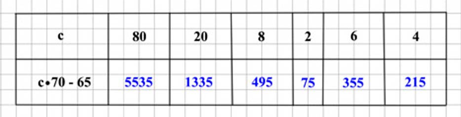 Пояснение к заданию 8