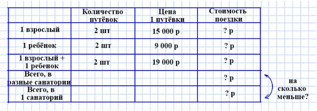 Пояснение к заданию 1