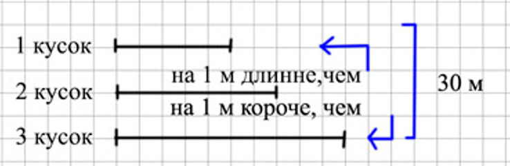 Пояснение к заданию 6