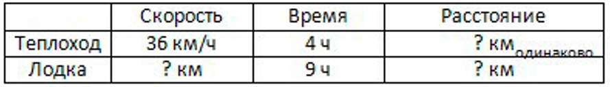 Пояснение к заданию 22