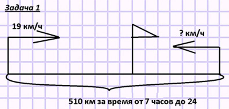 Пояснение к заданию 21