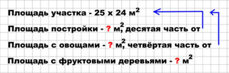 Пояснение к заданию 22