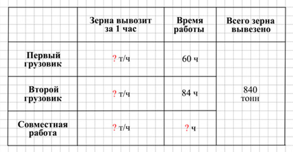 Пояснение к заданию 23