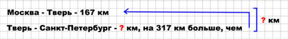 Пояснение к заданию 24