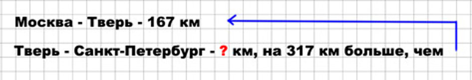 Пояснение к заданию 24