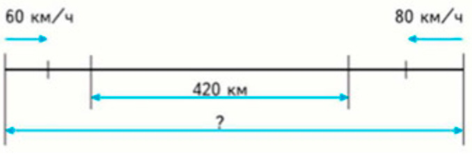 Пояснение к заданию 282