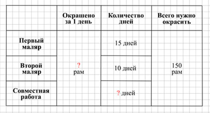 Пояснение к заданию 286