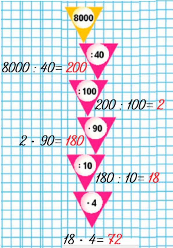 Пояснение к заданию на полях страницы 73