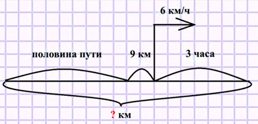 Пояснение к заданию 293