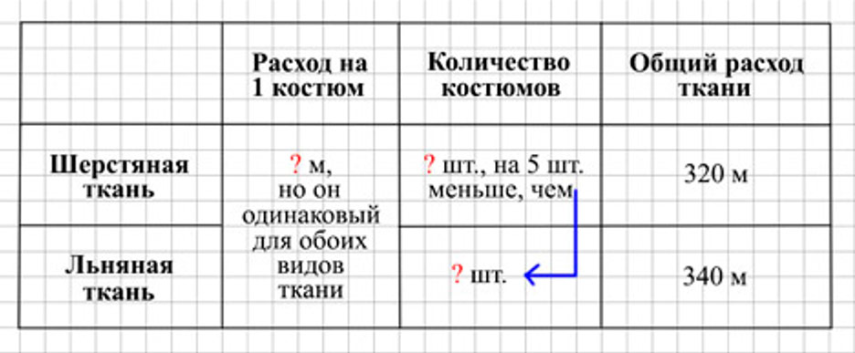 Пояснение к заданию 295