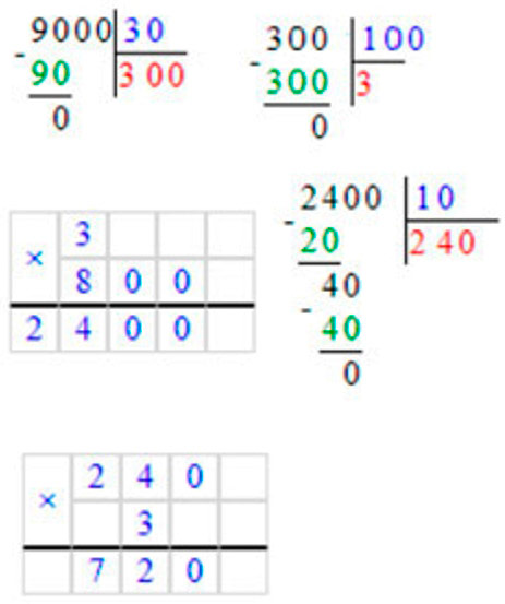Пояснение к заданию на полях страницы 74