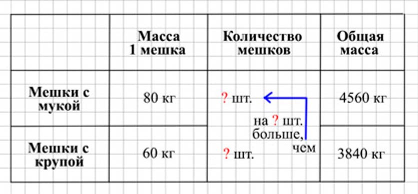 Пояснение к заданию внизу страницы 74