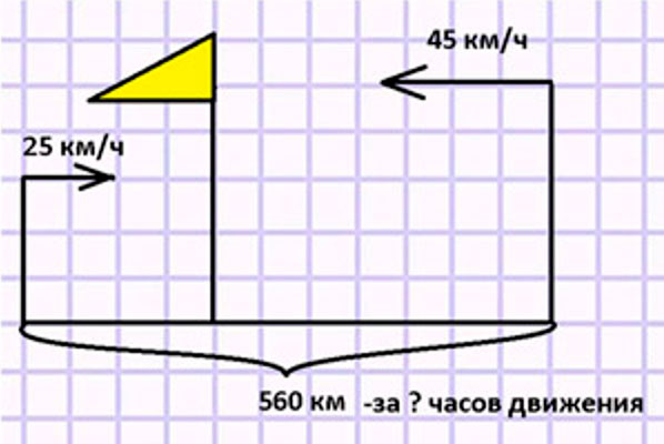 Пояснение к заданию 301