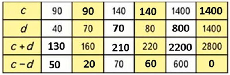 Пояснение к заданию 303