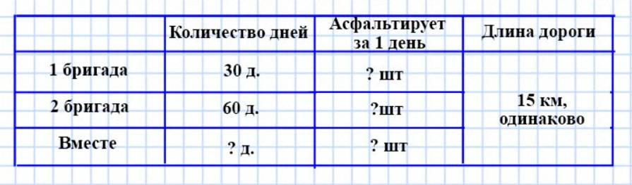 Пояснение к заданию 311