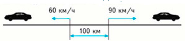 Пояснение к заданию 7