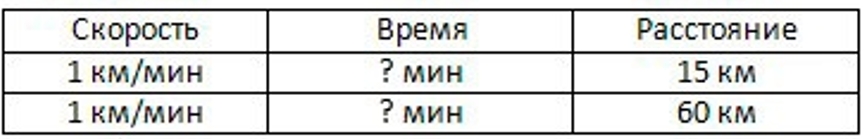 Пояснение к заданию 29